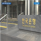 정기예금,금리,기준금리