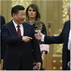 중국,하락,포인트,미국