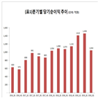 대비,메리츠종금증권