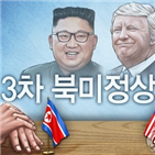 국정원,김정은,정상회담,의원,발사,북한