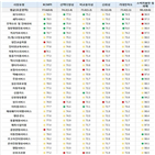 서비스,소비자,시장,평가,개선,자동차,가장