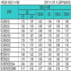 금리,국고채