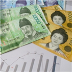 사업,미만,자금,가장