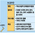 인도,타결,협상,세계,협정문,참여,시장,이번,중국