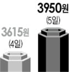통합
