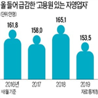 사업,자영업자,신규,미만,창업