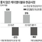 케이엠더블유,회사,현금,작년,내년