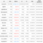 보이,가상화폐,거래