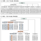 네트워크,인공지능,조직,과기정통부,현재