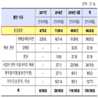 불만,해외,이어폰,소비자,무선,직구,관련,제품