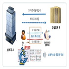 감정,국세청,문서,인정