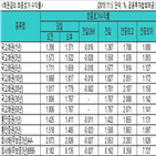 금리,국고채