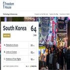 인터넷,한국,소셜미디어,프리덤하우스,중국,점수,자유도,자유
