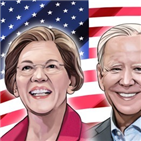 트럼프,포인트,대통령,경합주,조사