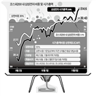 삼성전자,비중,지수,코스피200,상한,제한,물량