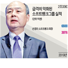 투자,소프트뱅크,적자,상반기,손실,워크,비전펀드