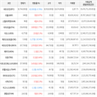 보이,가상화폐,비트코인,상승세