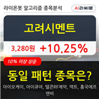 고려시멘트,시각,84만8563주