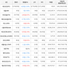 보이,가상화폐,비트코인,하락세