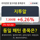 기관,지투알,순매매량,기사