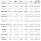 보이,가상화폐,거래,상승세,하락세