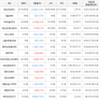 보이,가상화폐,거래