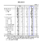 달러,경상수지,영향