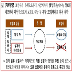 보험료,가상계좌,실제,보험사,입금자,확인