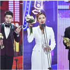 MBC,방송연예대상,전현무