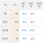 해마로푸드서비스,실적,매출액