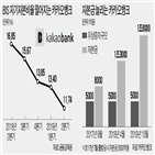 카카오뱅크,카카오,유상증자,지분,주주