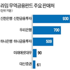 손실,계약,무역금융펀드,펀드,라임운용,재구조화,기준가