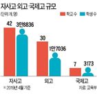 고교,외고,국제고,전환