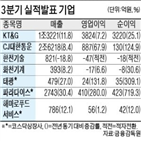 시장,증가,담배