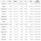 보이,가상화폐,거래,상승세