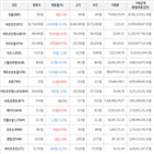 보이,가상화폐,거래,하락세