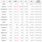 보이,가상화폐,거래,상승세