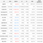 보이,가상화폐,거래