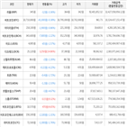 보이,가상화폐,거래,하락세