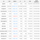 보이,가상화폐,상승세,하락세,거래
