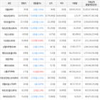 보이,가상화폐,거래,하락세