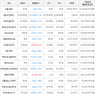 가상화폐,거래,보이,하락세,비트코인