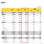 대비,매출,증가,카카오,성장,전년,전분기,동기