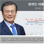 포인트,긍정평가,부정평가,내린,논란,리얼미터,결과,민주당