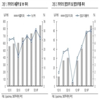 매출,카카오,개선,실적,연구원