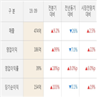 웹젠,실적,매출액