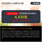 주가,차트,기사