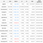 보이,가상화폐,상승세,하락세