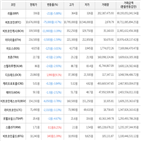 보이,가상화폐,거래,하락세