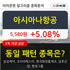 아시아나항공,기사